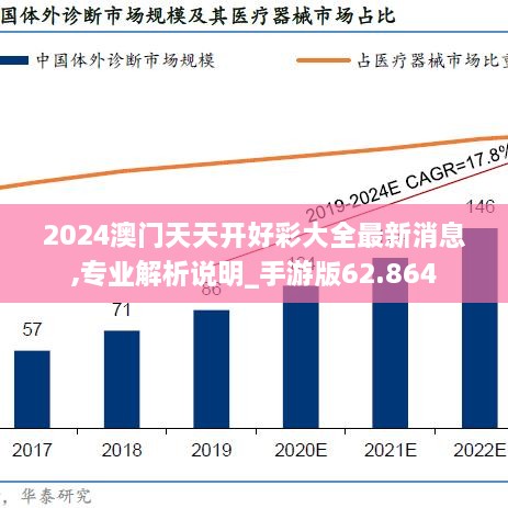 2024澳门天天开好彩大全最新消息,专业解析说明_手游版62.864