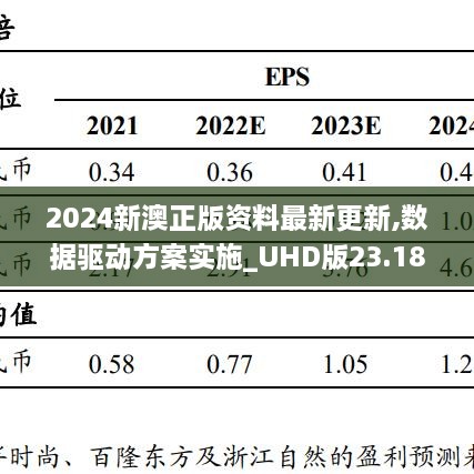 2024新澳正版资料最新更新,数据驱动方案实施_UHD版23.184