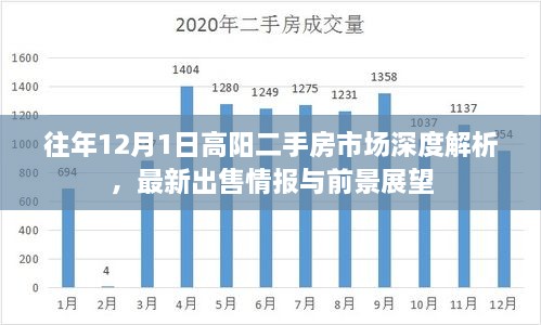 高阳二手房市场深度解析，最新出售情报与前景展望（深度报告）