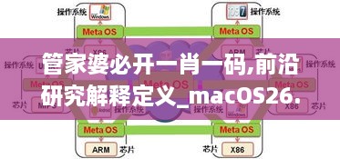 管家婆必开一肖一码,前沿研究解释定义_macOS26.947