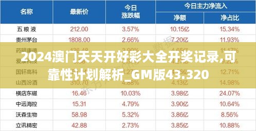 2024澳门天天开好彩大全开奖记录,可靠性计划解析_GM版43.320