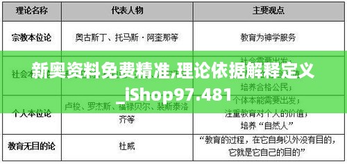 新奥资料免费精准,理论依据解释定义_iShop97.481