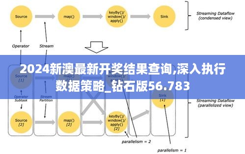 2024新澳最新开奖结果查询,深入执行数据策略_钻石版56.783