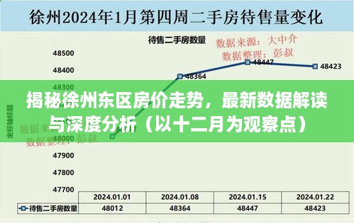 揭秘徐州东区房价走势深度解析，最新数据解读与十二月观察点分析