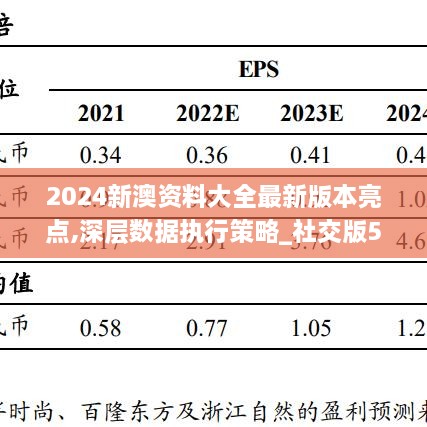 2024新澳资料大全最新版本亮点,深层数据执行策略_社交版54.308