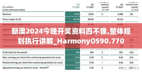 新澳2024今晚开奖资料四不像,整体规划执行讲解_HarmonyOS90.770