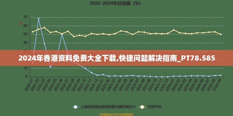 2024年香港资料免费大全下载,快捷问题解决指南_PT78.585