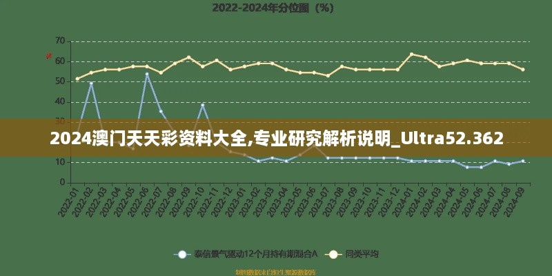 2024澳门天天彩资料大全,专业研究解析说明_Ultra52.362