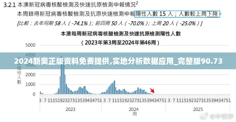 2024新奥正版资料免费提供,实地分析数据应用_完整版90.73