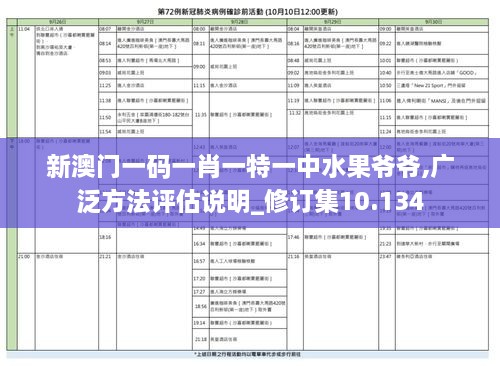 新澳门一码一肖一特一中水果爷爷,广泛方法评估说明_修订集10.134