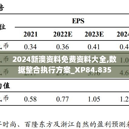 2024新澳资料免费资料大全,数据整合执行方案_XP84.835