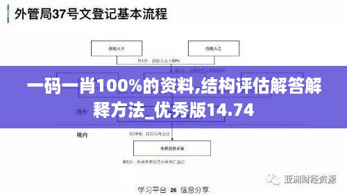 一码一肖100%的资料,结构评估解答解释方法_优秀版14.74