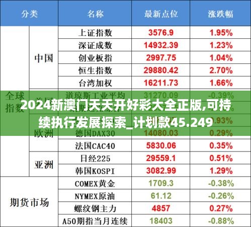 2024新澳门天天开好彩大全正版,可持续执行发展探索_计划款45.249