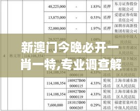 新澳门今晚必开一肖一特,专业调查解析说明_Windows88.497