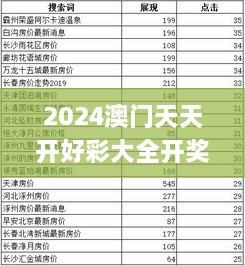 2024澳门天天开好彩大全开奖记录走势图,创造力策略实施推广_专属版26.297