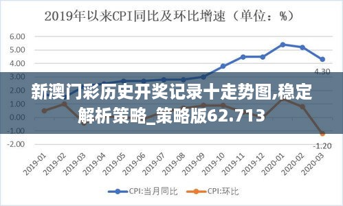 新澳门彩历史开奖记录十走势图,稳定解析策略_策略版62.713