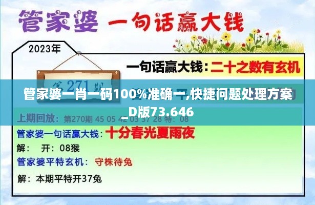 管家婆一肖一码100%准确一,快捷问题处理方案_D版73.646