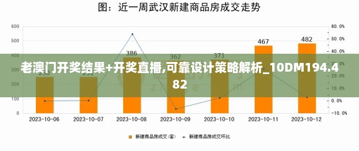 老澳门开奖结果+开奖直播,可靠设计策略解析_10DM194.482