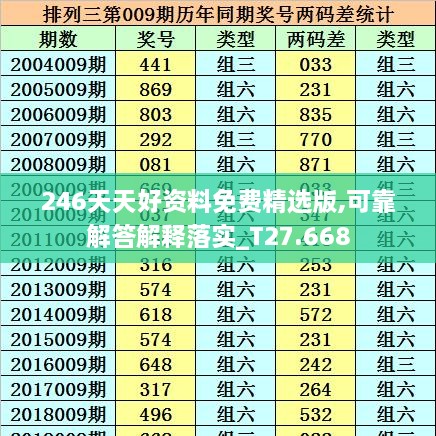 246天天好资料免费精选版,可靠解答解释落实_T27.668