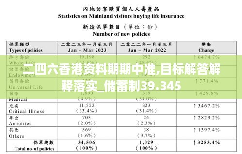 二四六香港资料期期中准,目标解答解释落实_储蓄制39.345