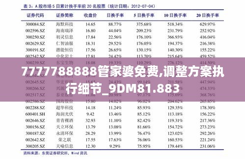 7777788888管家婆免费,调整方案执行细节_9DM81.883