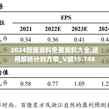 2024新澳资料免费资料大全,适用解析计划方案_V版15.748