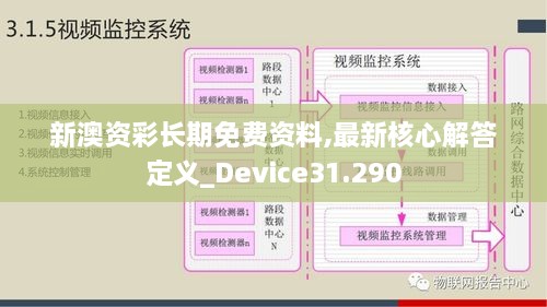 新澳资彩长期免费资料,最新核心解答定义_Device31.290