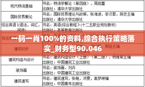 一码一肖100%的资料,综合执行策略落实_财务型90.046