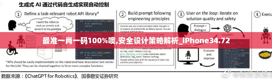 最准一肖一码100%噢,安全设计策略解析_iPhone34.72