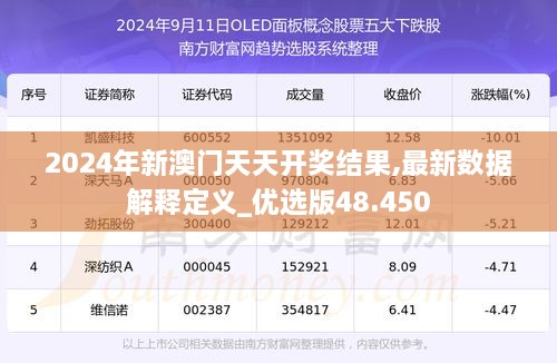 2024年新澳门天天开奖结果,最新数据解释定义_优选版48.450