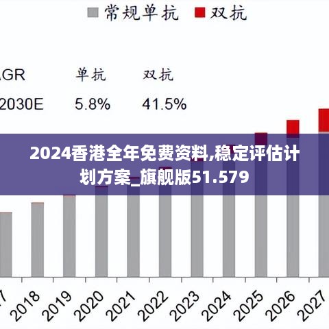 2024香港全年免费资料,稳定评估计划方案_旗舰版51.579