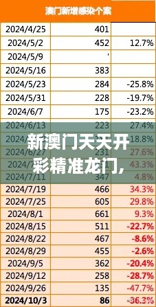 新澳门天天开彩精准龙门,全面执行数据计划_免费版10.724