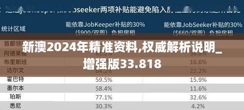 新澳2024年精准资料,权威解析说明_增强版33.818