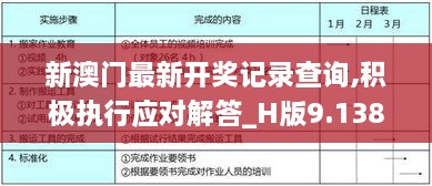 新澳门最新开奖记录查询,积极执行应对解答_H版9.138