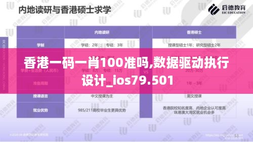 香港一码一肖100准吗,数据驱动执行设计_ios79.501