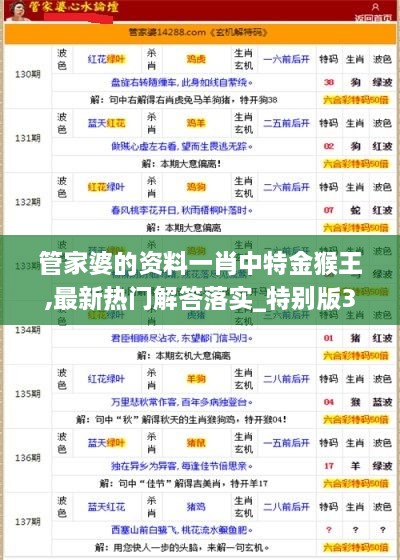 管家婆的资料一肖中特金猴王,最新热门解答落实_特别版33.597