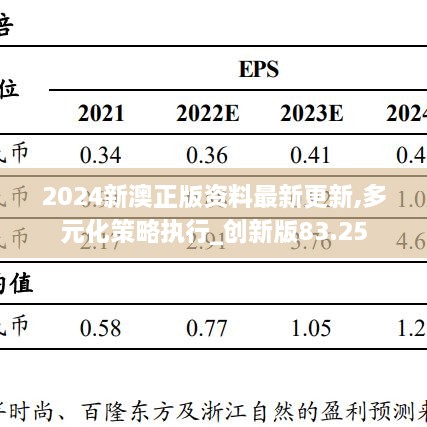 2024新澳正版资料最新更新,多元化策略执行_创新版83.25