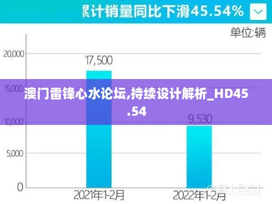 澳门雷锋心水论坛,持续设计解析_HD45.54