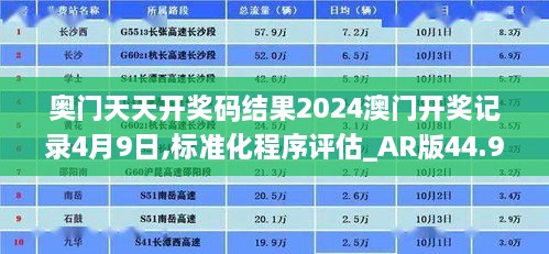 奥门天天开奖码结果2024澳门开奖记录4月9日,标准化程序评估_AR版44.941