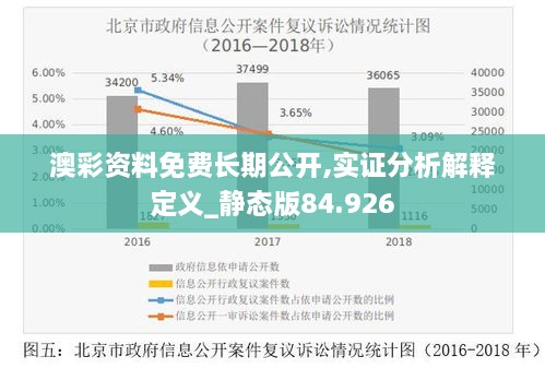 澳彩资料免费长期公开,实证分析解释定义_静态版84.926