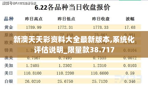 新澳天天彩资料大全最新版本,系统化评估说明_限量款38.717