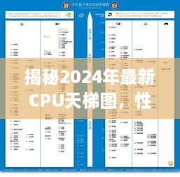 揭秘最新CPU天梯图，性能之巅与技术革新之旅（2024年）