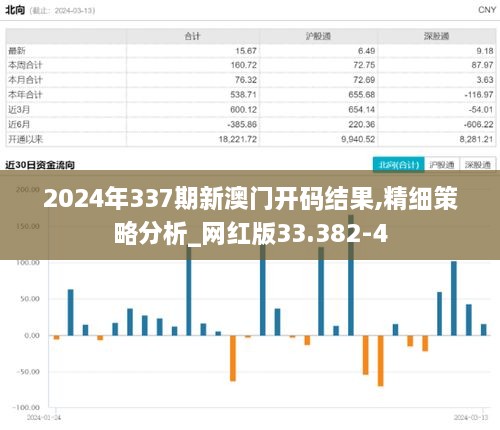 2024年337期新澳门开码结果,精细策略分析_网红版33.382-4