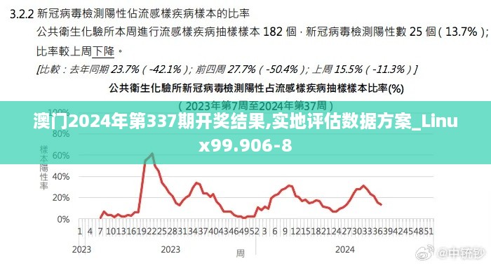 澳门2024年第337期开奖结果,实地评估数据方案_Linux99.906-8