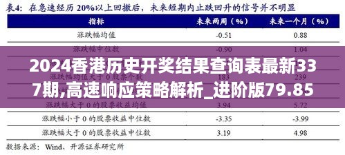 2024香港历史开奖结果查询表最新337期,高速响应策略解析_进阶版79.853-8