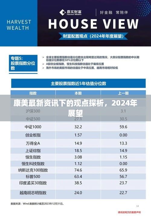 康美最新资讯观点探析及2024年展望