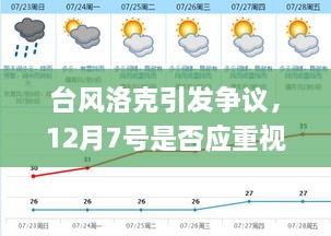 台风洛克引发争议，是否应重视其影响？聚焦12月7号的重要性。