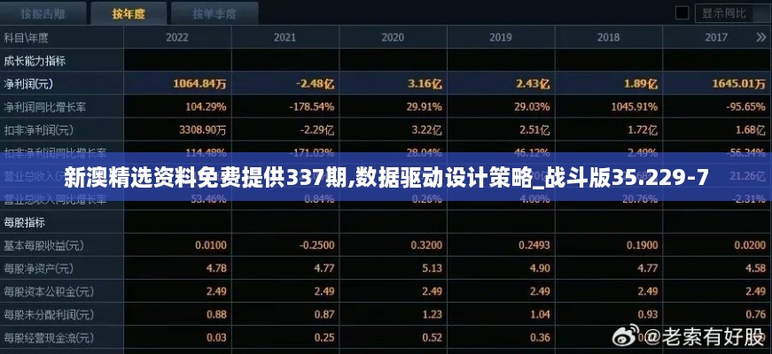 新澳精选资料免费提供337期,数据驱动设计策略_战斗版35.229-7