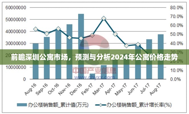 深圳公寓市场前瞻，2024年公寓价格走势预测与分析