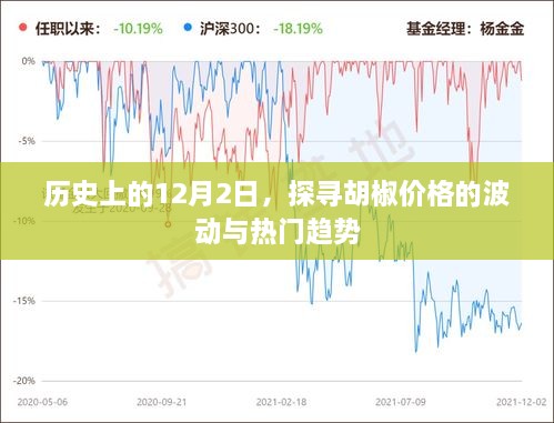 探寻胡椒价格的波动与热门趋势，历史上的12月2日回顾